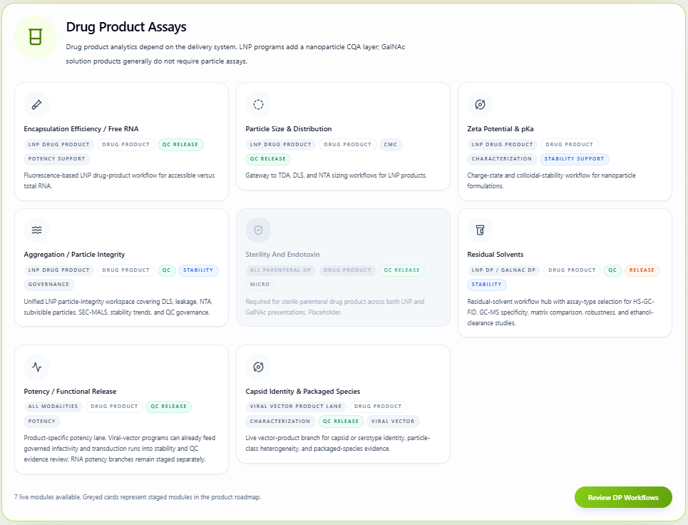 RNAOS drug product assay workflows