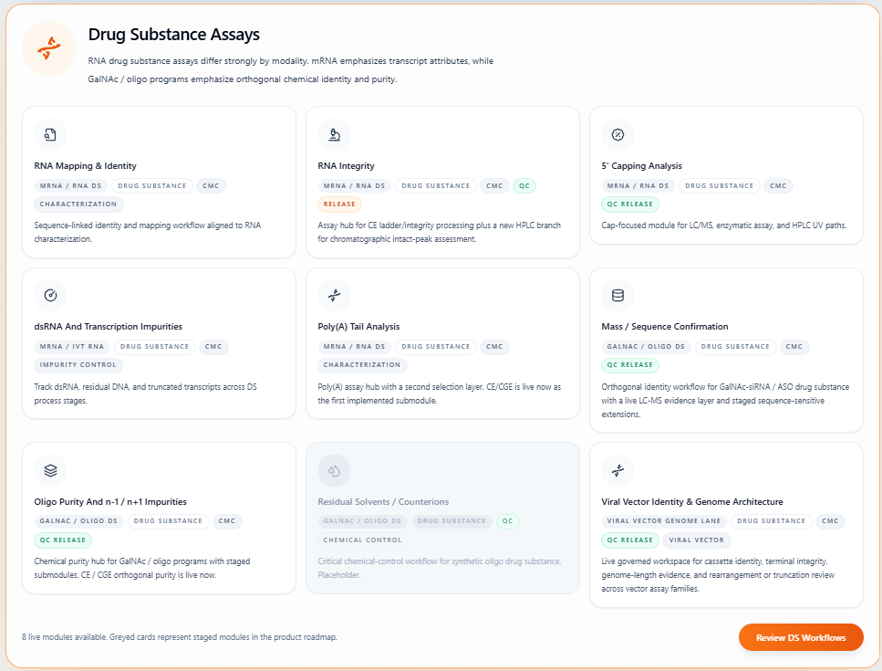 RNAOS drug substance assay workflows