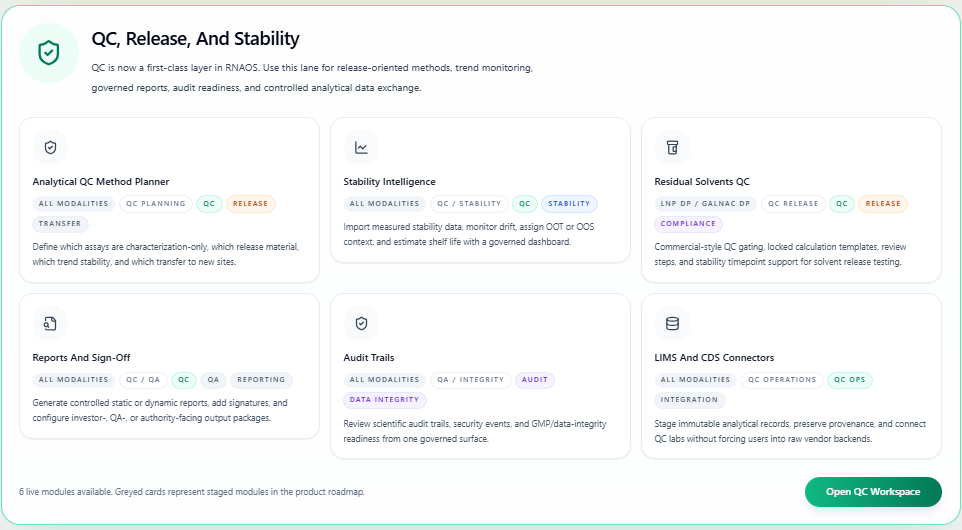 RNAOS quality, release and stability workspace